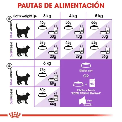 Royal Canin FHN Regular Sterilised 7+ 3.5kg