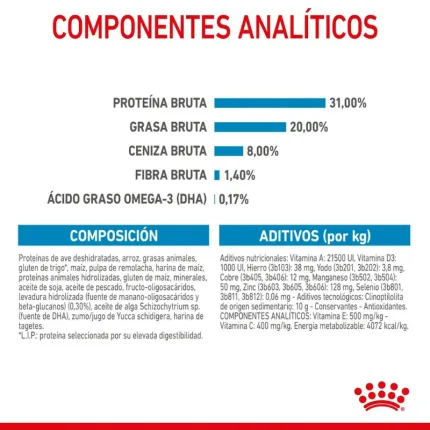 Royal Canin SHN Mini Puppy 2 Kg