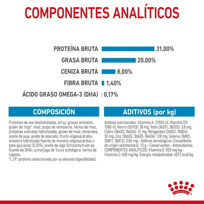 Dr. Clauders Cat Lata Best Selection #1 Pollo c Arandanos 200gr Royal Canin SHN Mini Puppy 2 Kg